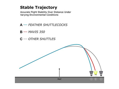 350 Nylon Badminton Shuttlecocks